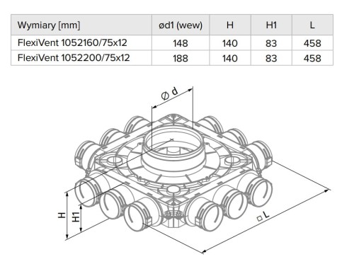 Skrzynka rozdzielcza do rekuperacji fi 160 12x75 FlexiVents 1052160/75x12