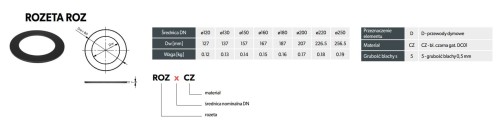 Rozeta do rur spalinowych czarnych fi 180 Darco SPK