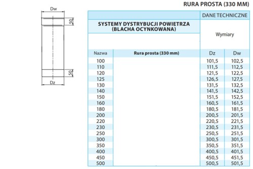 Rura wentylacyjna fi 300 0,33 mb ocynkowana