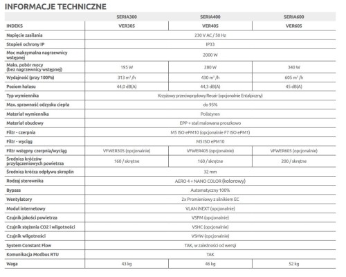 Centrale wentylacyjne Awenta Pro Auros 605 wersja lewa VER605L