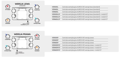 Centrale wentylacyjne Awenta Pro Auros 305 + moduł CF wersja lewa VER305LCF