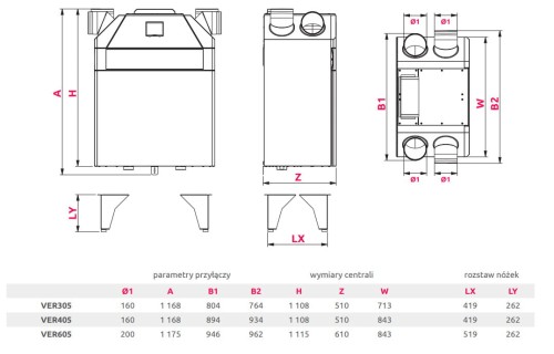 Centrale wentylacyjne Awenta Pro Auros 305 wersja prawa VER305P