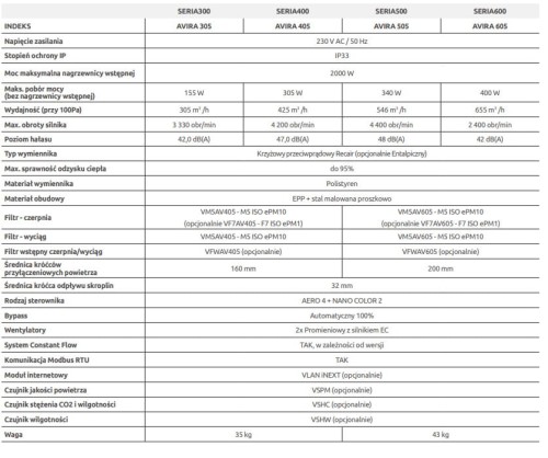 Centrale wentylacyjne Awenta Pro Avira 305 + moduł CF wersja lewa VAVP305LCF