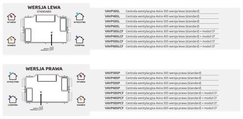 Centrale wentylacyjne Awenta Pro Avira 405 + moduł CF wersja prawa VAVP405PCF