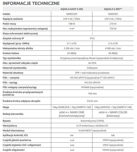 Centrale wentylacyjne Awenta Pro Aquila Easy P 205 wersja prawa VAREP205P
