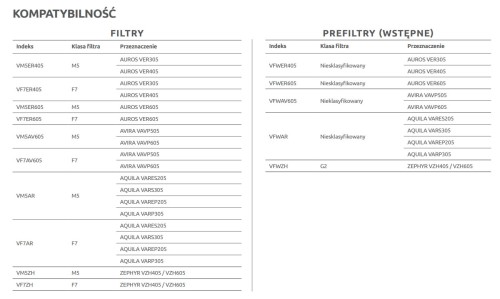 Filtr powietrza M5 do centrali Awenta Pro Aquila VM5AR