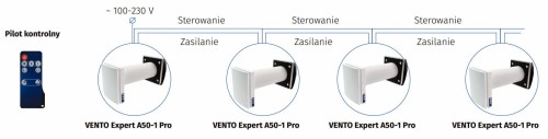 Rekuperator ścienny Blauberg Vento Expert A50-1 S10 Pro