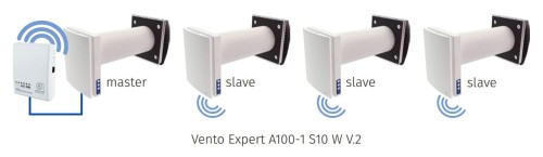 Rekuperator ścienny Blauberg Vento Expert A100-1 S10 W V.2 WiFi