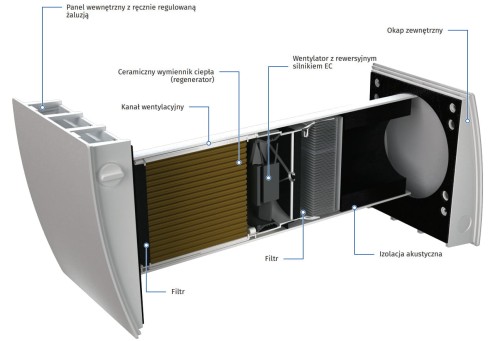 Rekuperator ścienny Blauberg Vento Eco2 A50-4 S11 Pro