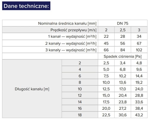 Przewód elastyczny do rekuperacji Flexivent fi 75 50 mb antybakteryjna FlexiVent/0101755000