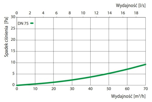 Przewód elastyczny do rekuperacji Flexivent fi 75 5x50 mb antybakteryjna FlexiVent/0101755000