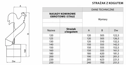 Strażak kominowy z kogutem fi 140 kwasoodporny z podstawą