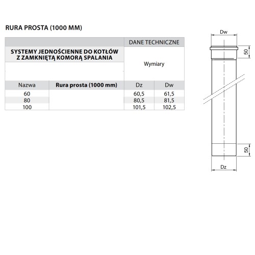Rura kominowa Turbo fi 80 1 mb kwasoodporna