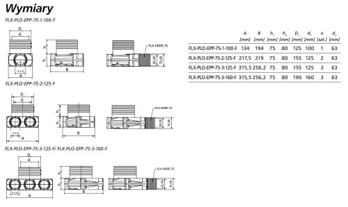 Skrzynka rozprężna 3x75 fi 160 FLX-PLO-EPP-F ALNOR