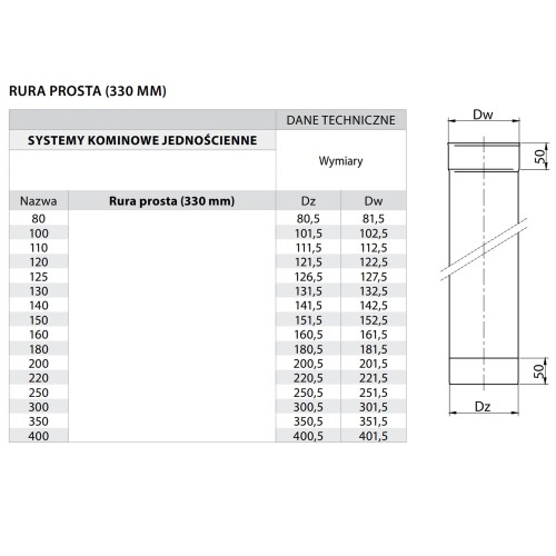 Rura kominowa fi 140 0,33 mb żaroodporna