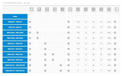 Wentylator łazienkowy Awenta Escudo inox fi 125 Timer
