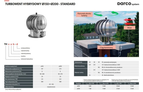 Turbowent hybrydowy Darco fi 200 podstawa z kołnierzem RAL TH200ML-BIII