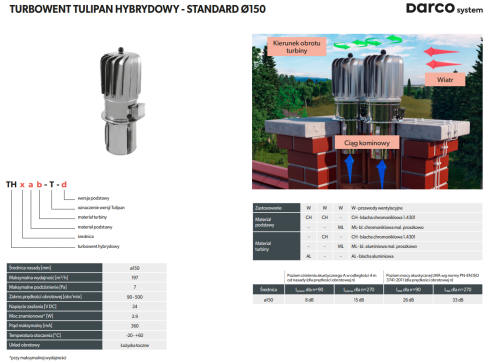 Turbowent hybrydowy Darco fi 150 podstawa wciskana RAL TH150ML-T-P