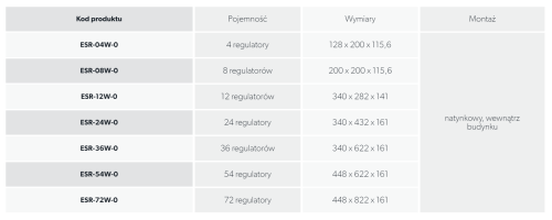 Elektroniczna szafa regulacyjna ESR-72W-0 maks. 72 regulatory