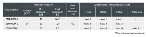 Elektroniczna zasilacz napięcia stałego 10W EZN-010M-0 do zabudowy modułowej