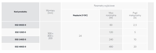 Elektroniczne szafy zasilające 480W ESZ-480Z-0