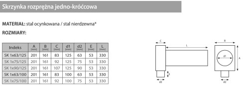 Skrzynka rozprężna jedno-króćcowa SK 1x63/125 ocynkowana