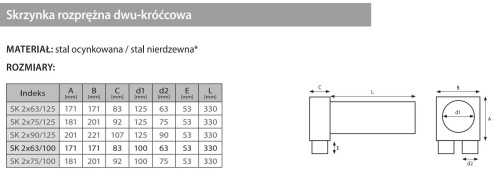 Skrzynka rozprężna dwu-króćcowa SK 2x75/100 ocynkowana