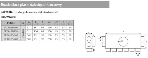 Rozdzielacz rurowy dziesięcio-króćcowy SK 10x63/200 ocynkowana