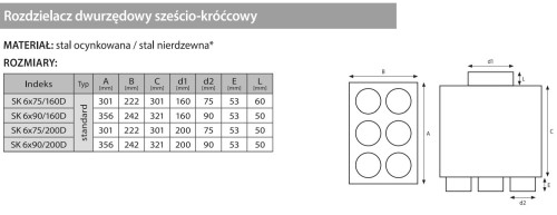 Rozdzielacz rurowy dwurzędowy sześcio-króćcowy SK 6x75/160 ocynkowany