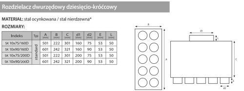 Rozdzielacz rurowy dwurzędowy dziesięcio-króćcowy SK 10x75/200 ocynkowany