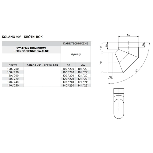 Kolano kominowe owalne 90° 100/220 żaroodporne