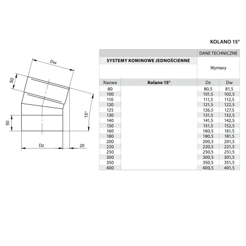 Kolano kominowe 15° fi 140 żaroodporne
