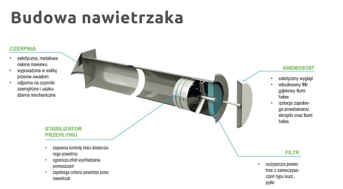 Nawietrzak akustyczny z anemostatem, filtrem DARCO NOA110A-ML