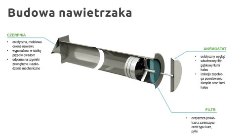 Nawietrzak z grzałką, anemostatem i filtrem DARCO NOG150A-ML