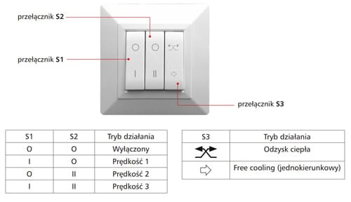 Regulator obrotów do rekuperatora Alnor HRU-WALL-CONTR-I podtynkowy