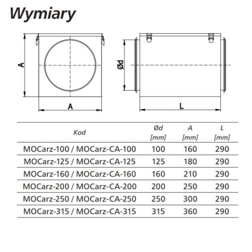 Filtr kanałowy antysmogowy z filtrem wstępnym Alnor MOCarz-125