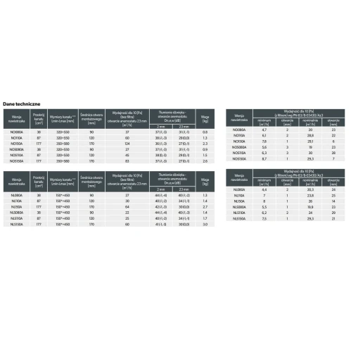 Nawietrzak szpaletowy z grzałką, anemostatem i filtrem DARCO NLG080A-ML