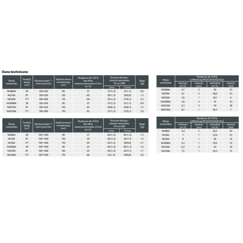 Nawietrzak szpaletowy z grzałką, anemostatem, filtrem i stabilizatorem DARCO NLGS110A-CC