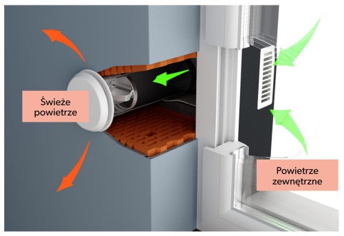 Nawietrzak szpaletowy z grzałką, anemostatem, filtrem i stabilizatorem DARCO NLGS150A-CC