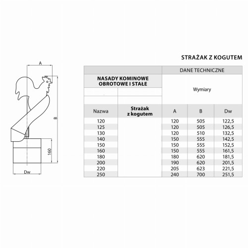 Strażak kwasoodporny z kogutem fi 140