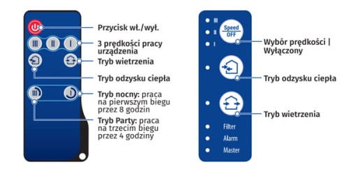 Rekuperator ścienny kompaktowy Blauberg Vento inHome 160 z pilotem i WiFi czarny