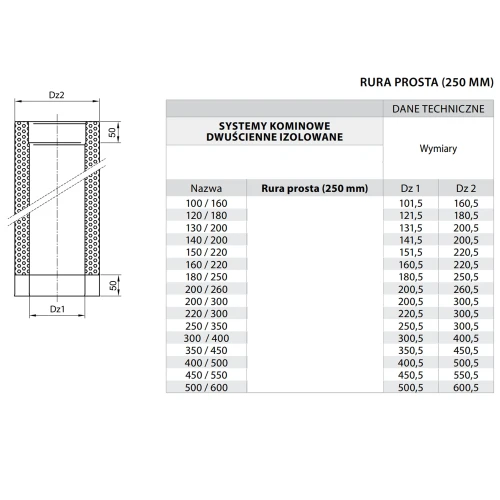 Rura kominowa izolowana fi 200 0,25 mb kwasoodporna
