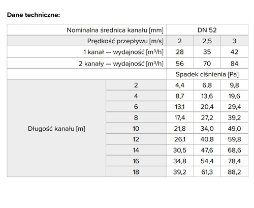 Przewód elastyczny do rekuperacji owalna Flexivent 52x117 mm 5x50 mb antybakteryjna FlexiVent/0101525000