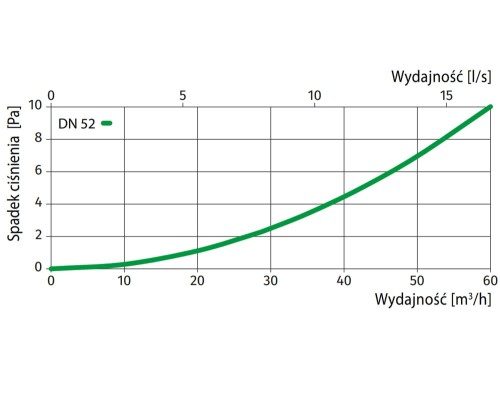 Przewód elastyczny do rekuperacji owalny Flexivent 52x117 mm 5x50 mb  FlexiVent/015525000