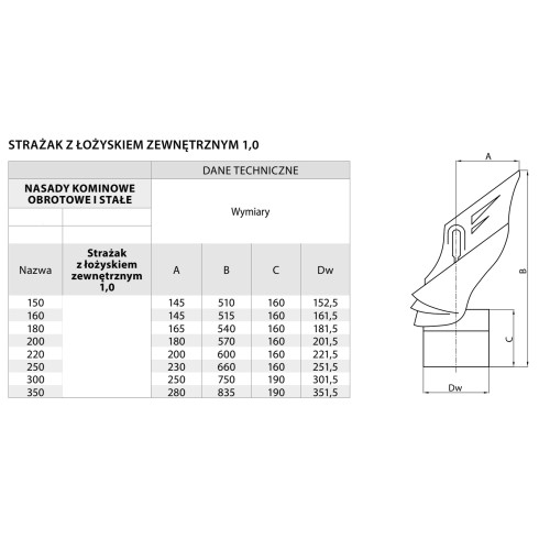 Strażak kominowy z łożyskiem fi 250 kwasoodporny z przejściem do komina ceramicznego