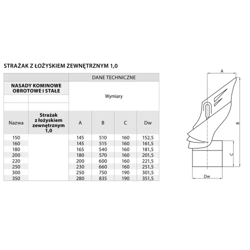 Strażak kominowy z łożyskiem fi 220 1 mm kwasoodporny z podstawą 0,6 mm
