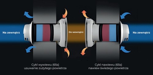 Rekuperator ścienny kompaktowy Air Saver VT125-MS fi 125 z pilotem i WiFi