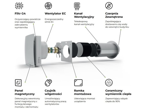 Rekuperator ścienny kompaktowy Air Saver VT125-MS fi 125 z pilotem i WiFi