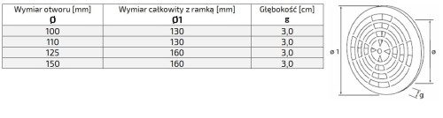 Kratka wentylacyjna fi 125 ceglasta regulowana EWR
