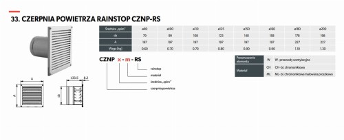 Czerpnia powietrza ścienna RAINSTOP fi 100 czarna